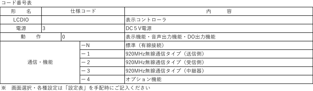 コード番号表